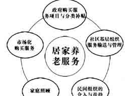 �Ӽ����ϵȹ����������������֯����